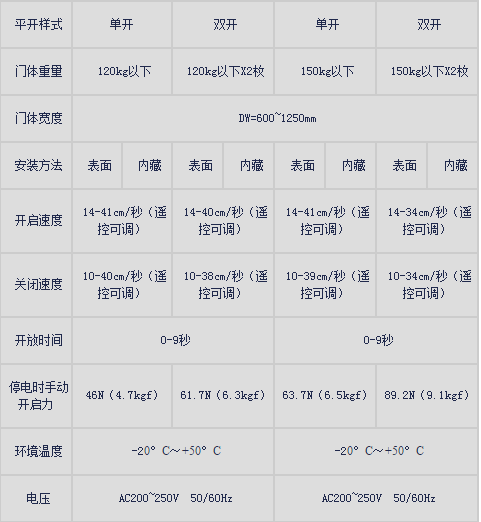 鬆下新銳帝香蕉茄子视频產品規格.png