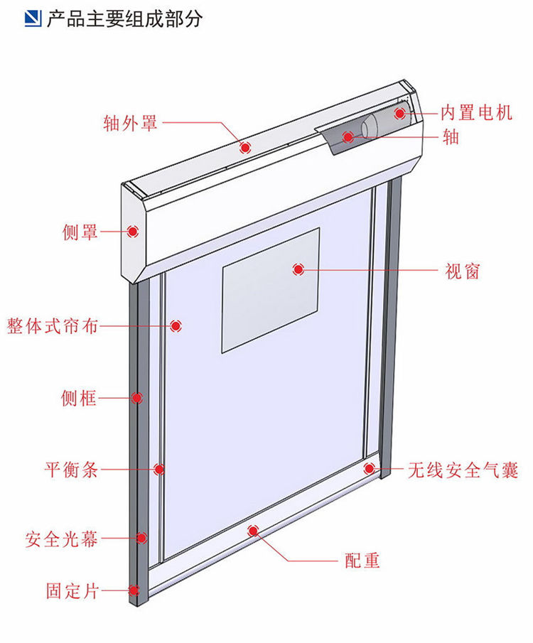 快速香蕉视频在线免费看-內置形