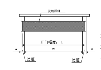 鬆下香蕉茄子视频發動機箱切斷尺寸
