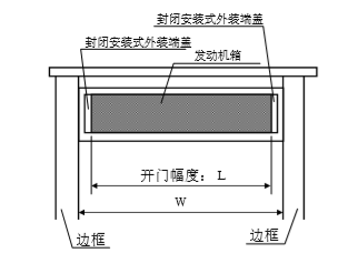 鬆下香蕉茄子视频發動機箱切斷尺寸