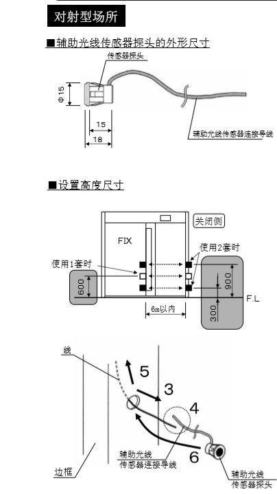 香蕉茄子视频輔助光線傳感器安裝技術