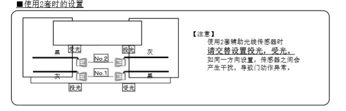 香蕉茄子视频輔助光線傳感器安裝技術知識