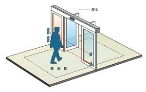 香蕉茄子视频廠家