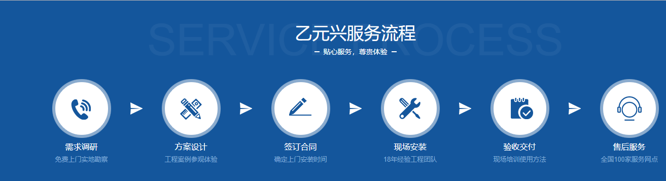 鬆下型材香蕉茄子视频定製服務流程