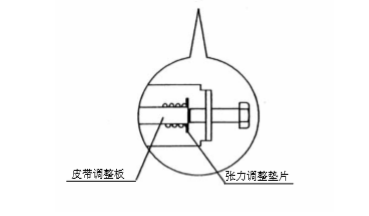 自動香蕉视频APP导航皮帶張力調整