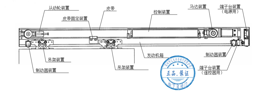 鬆下香蕉茄子视频-單開安裝配置圖