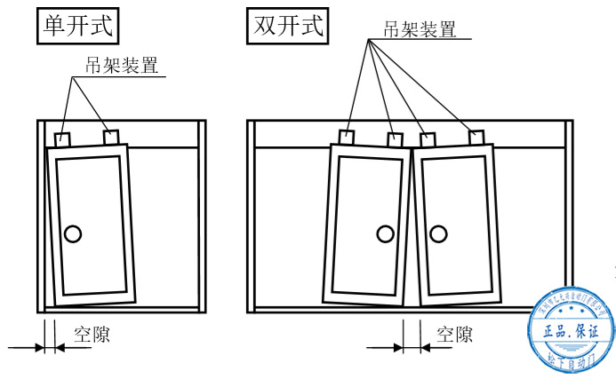 香蕉茄子视频門扇安裝後的調整