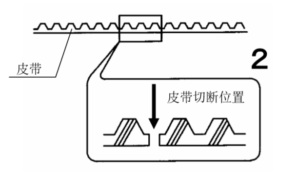香蕉茄子视频皮帶切斷圖