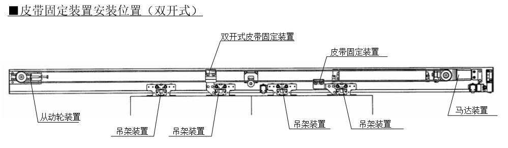 雙開香蕉茄子视频皮帶固定安裝位置