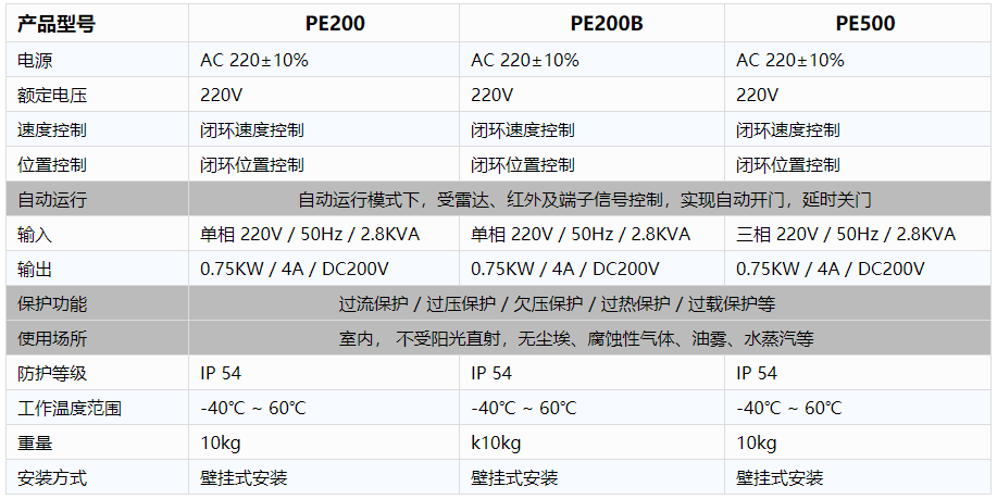 工業廠房快速香蕉视频在线免费看-電控規格參數.png