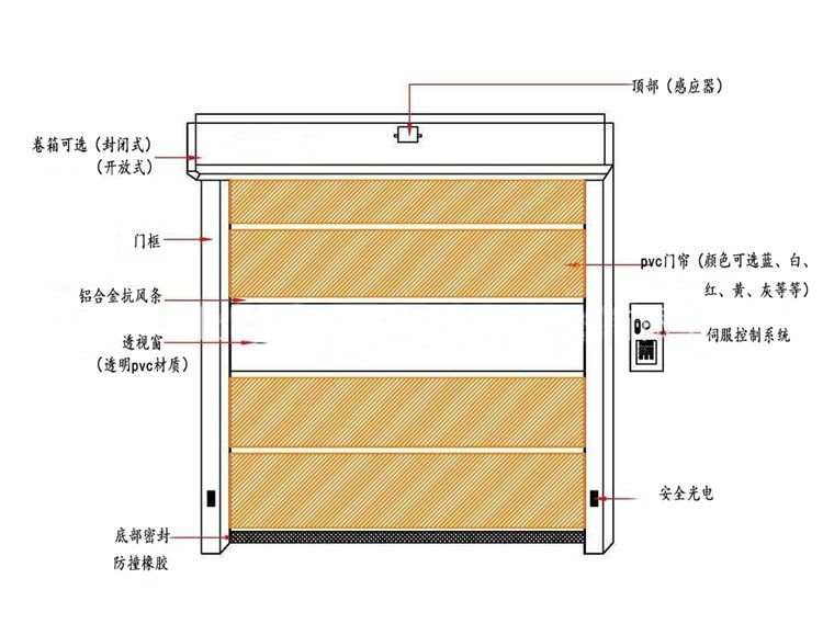 快速香蕉视频在线免费看產品結構圖