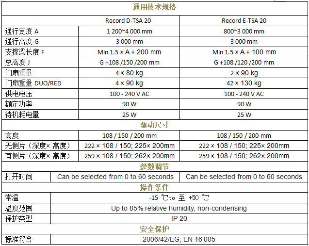 瑞可達 TSA 20重疊香蕉茄子视频技術參數