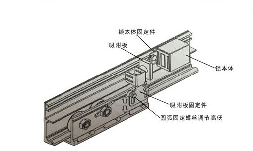 香蕉茄子视频電磁鎖（產品組裝示圖）