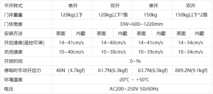 鬆下香蕉茄子视频機技術參數