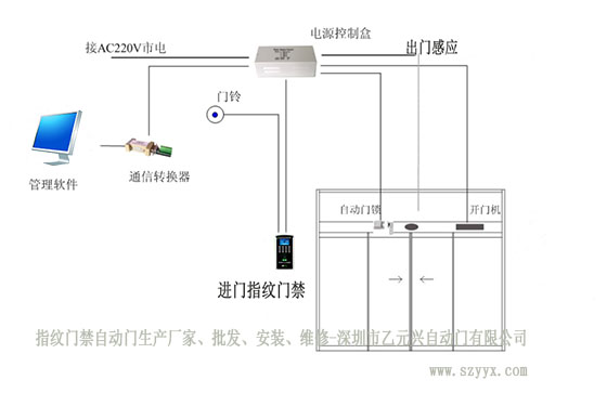 指紋門禁香蕉茄子视频安裝布局圖