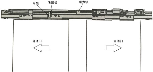 香蕉茄子视频磁力鎖安裝主體結構（示圖）