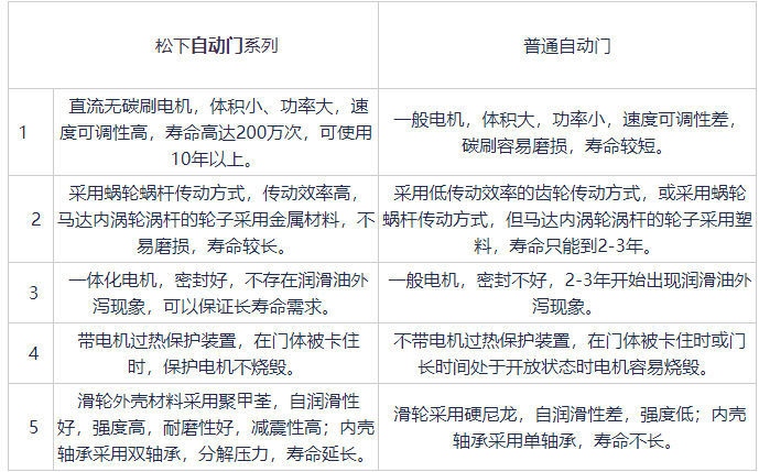 鬆下品牌香蕉茄子视频與普通香蕉茄子视频對比