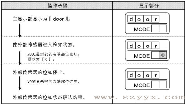 遙控器控製麵板-香蕉茄子视频傳感器檢知狀態（示圖）