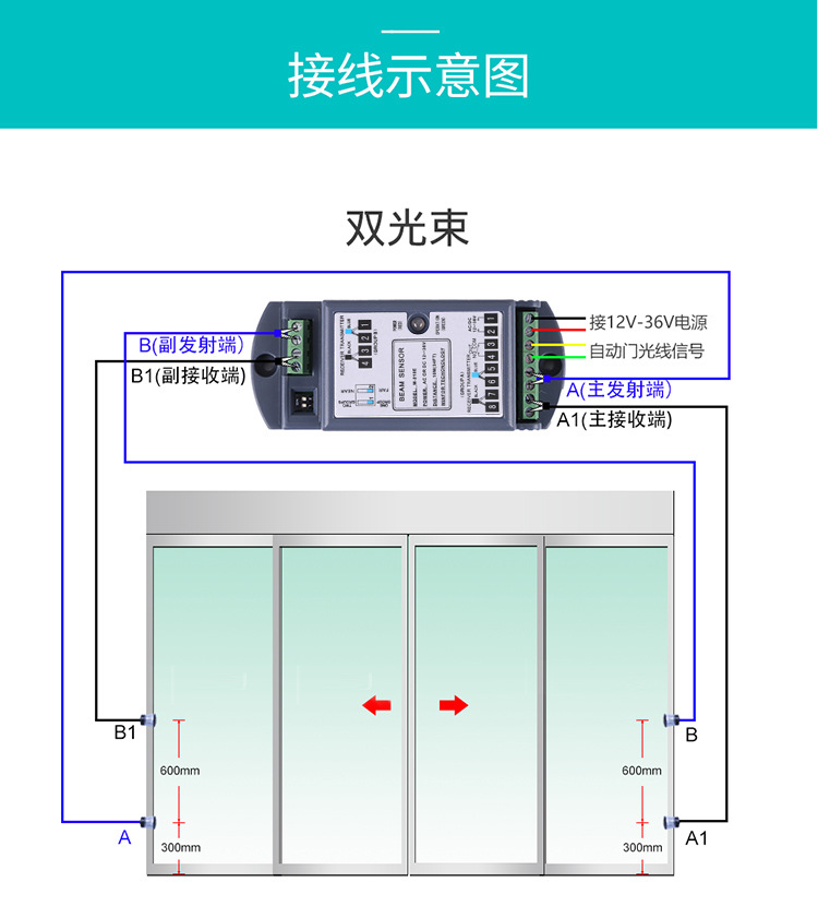 香蕉茄子视频安全光線示意圖