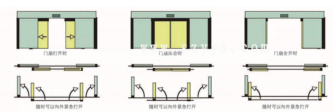 鬆下速開應急香蕉视频APP导航-門體樣式（示圖）