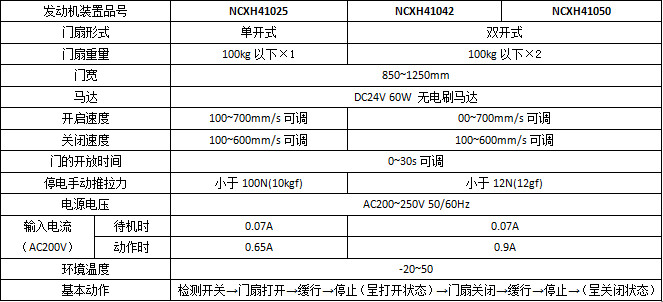 鬆下智能雙輪H3平移香蕉茄子视频係列產品參數