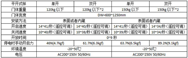 鬆下平移香蕉茄子视频120及150型號
