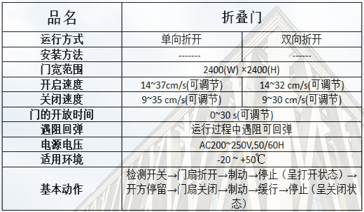 折疊香蕉茄子视频規格參數