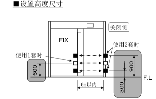 自動香蕉视频APP导航安裝電眼設置高度尺寸