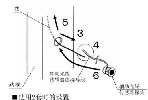 自動香蕉视频APP导航安全防夾電眼安裝流程3、4、5、6