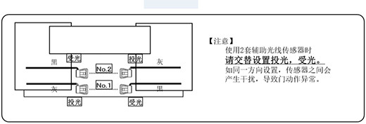 自動香蕉视频APP导航安全防夾電眼使用兩套進的設置