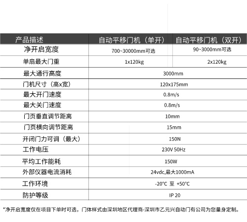 蓋澤香蕉茄子视频GEZE ECdrive平移門係統-技術參數