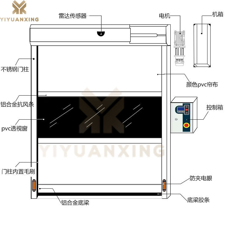 車間快速香蕉视频在线免费看-產品結構示意圖